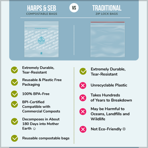 Zip-lock and 3-gallon trash liners